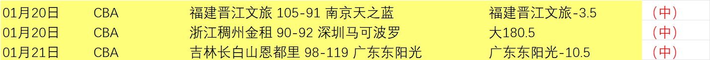 同里杯围棋,天元赛第,届预选赛对,亚博体育,亚博体育官网,亚博体育app,亚博体育下载