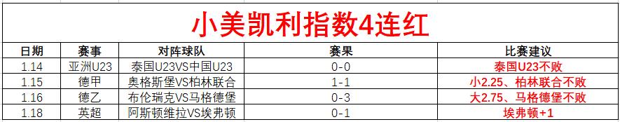 太阳遭赛季,首败,詹姆斯,亚博体育,亚博体育官网,亚博体育app,亚博体育下载