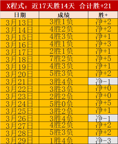 大乐透期号,专家推荐,俄甲柴卡对,亚博体育,亚博体育官网,亚博体育app,亚博体育下载
