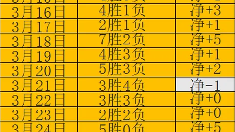 大乐透期号专家推荐：俄甲柴卡对切里宾斯克质合分析